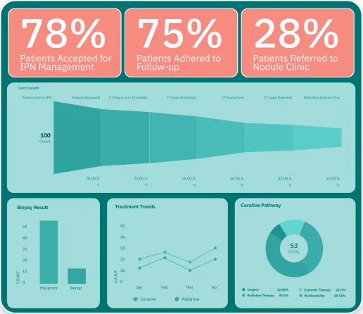 Aira Insights (Program Analytics)
